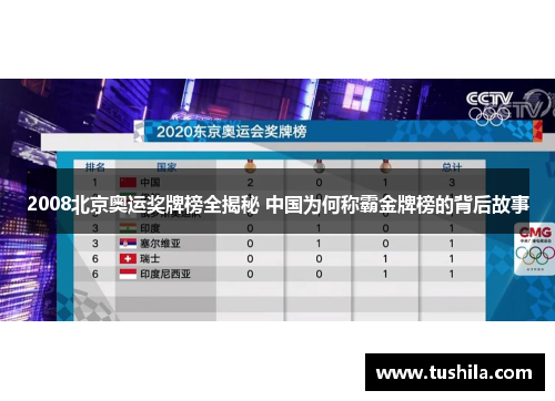 2008北京奥运奖牌榜全揭秘 中国为何称霸金牌榜的背后故事